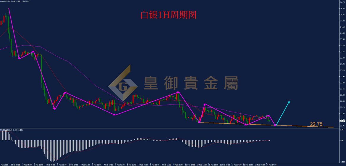 皇御白银走势图 皇御白银走势图