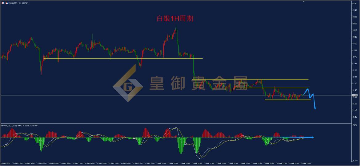 皇御白银走势图 皇御白银走势图