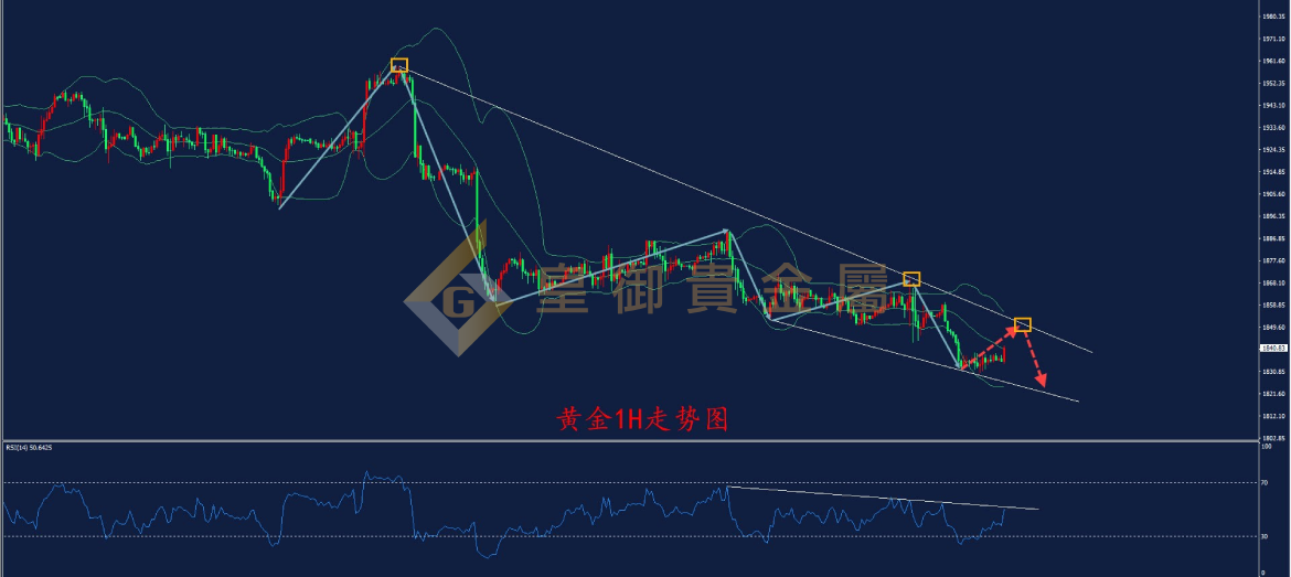 皇御黄金走势图 皇御黄金走势图