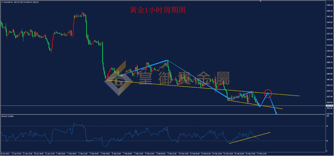 皇御黄金走势图 皇御黄金走势图