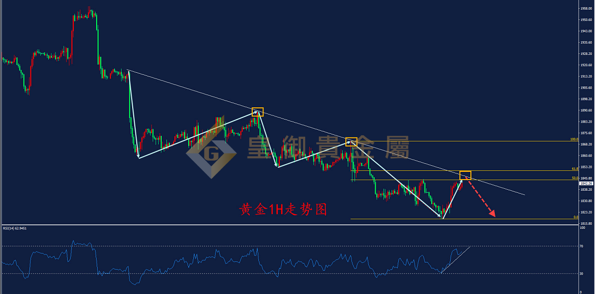 皇御黄金走势图 皇御黄金走势图