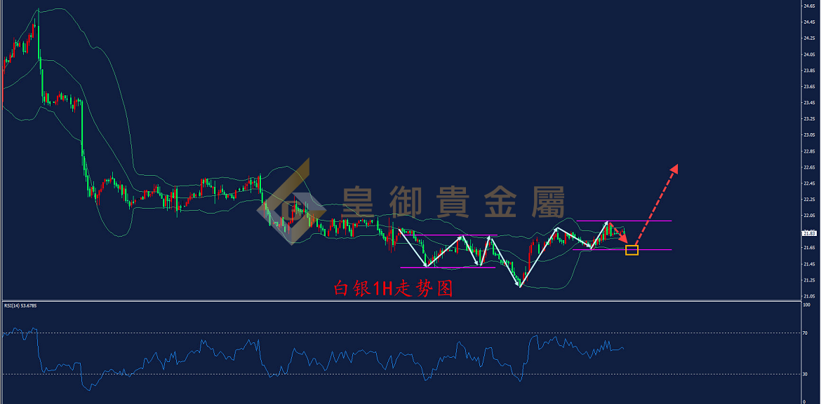 皇御白银走势图 皇御白银走势图