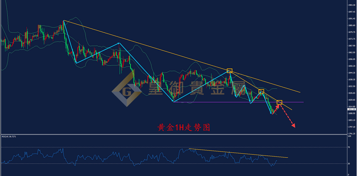 皇御黄金走势图 皇御黄金走势图