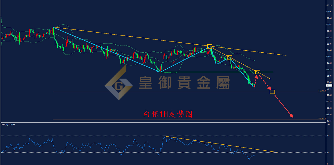 皇御白银走势图 皇御白银走势图