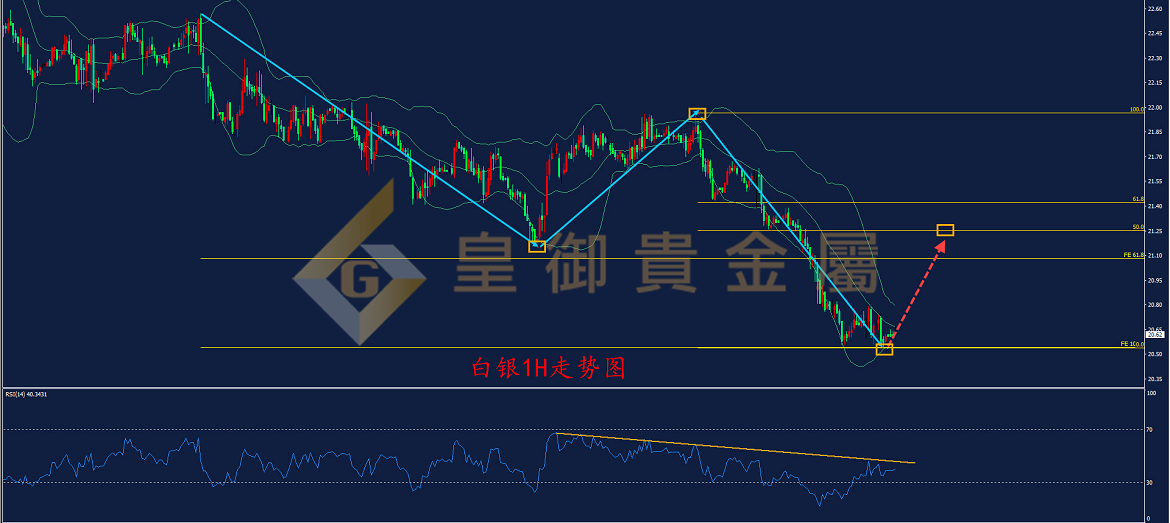 皇御白银走势图 皇御白银走势图