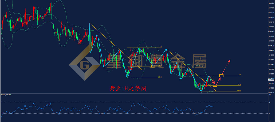 皇御黄金走势图 皇御黄金走势图