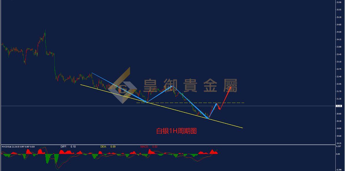 皇御白银走势图 皇御白银走势图