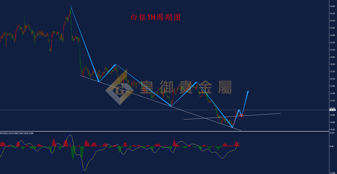 皇御白银走势图 皇御白银走势图