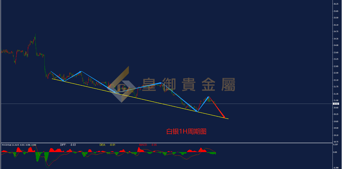 皇御白银走势图 皇御白银走势图