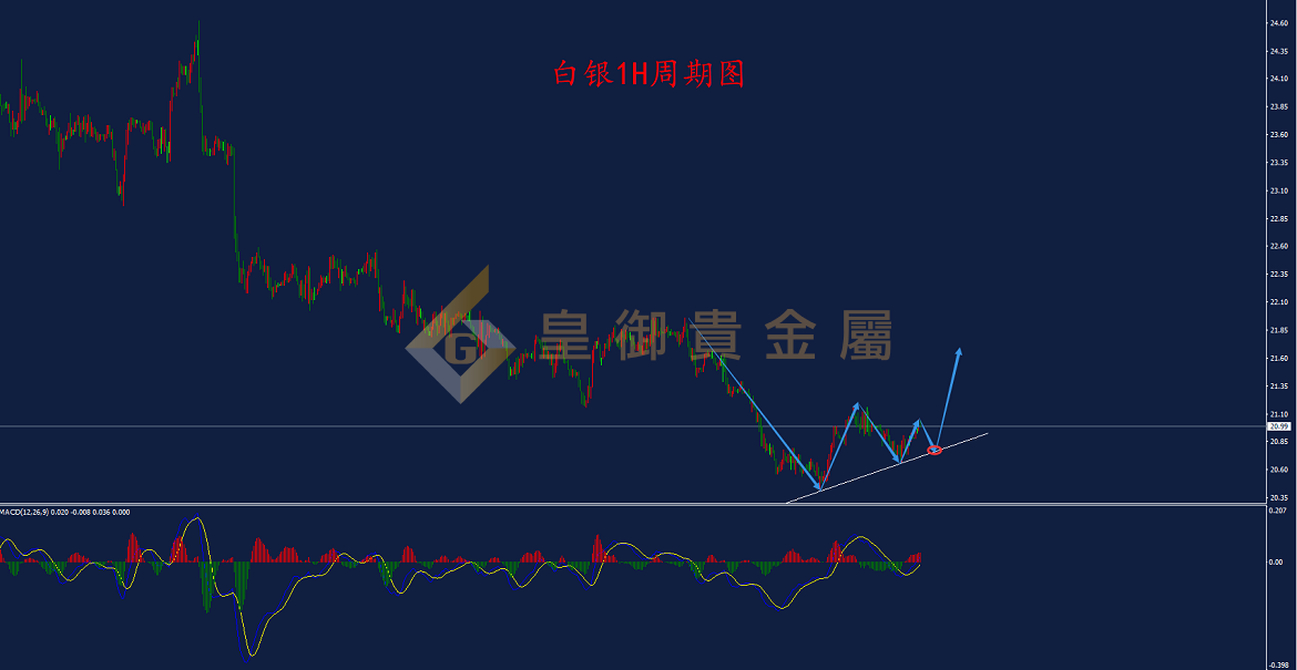 皇御白银走势图 皇御白银走势图