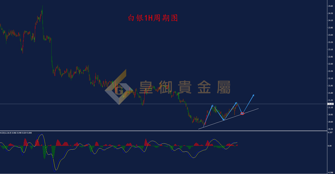 皇御白银走势图 皇御白银走势图