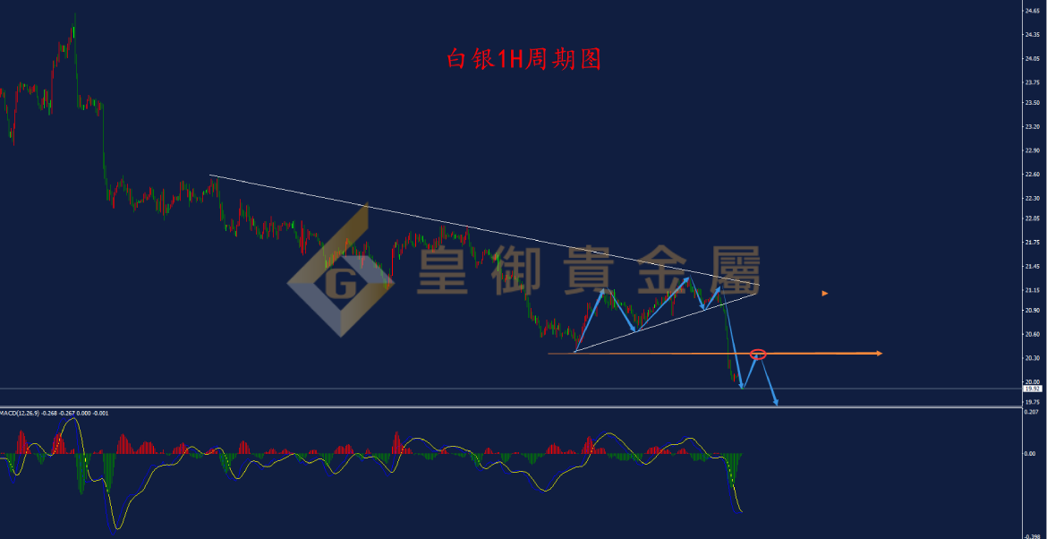 皇御白银走势图 皇御白银走势图