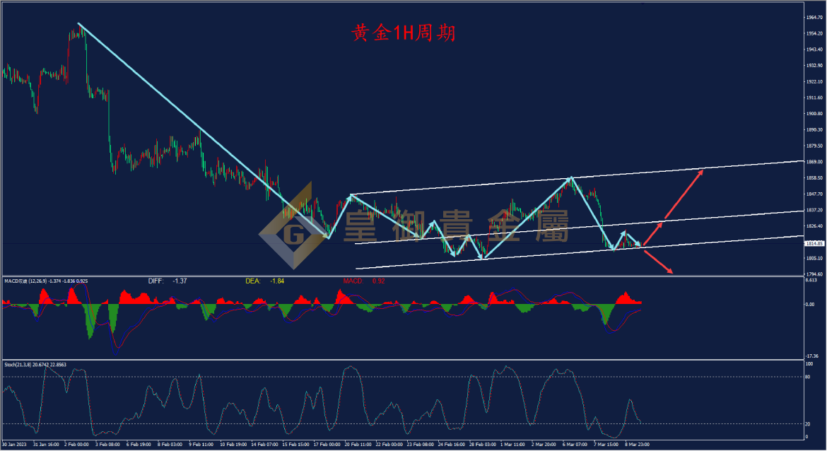皇御黄金走势图 皇御黄金走势图