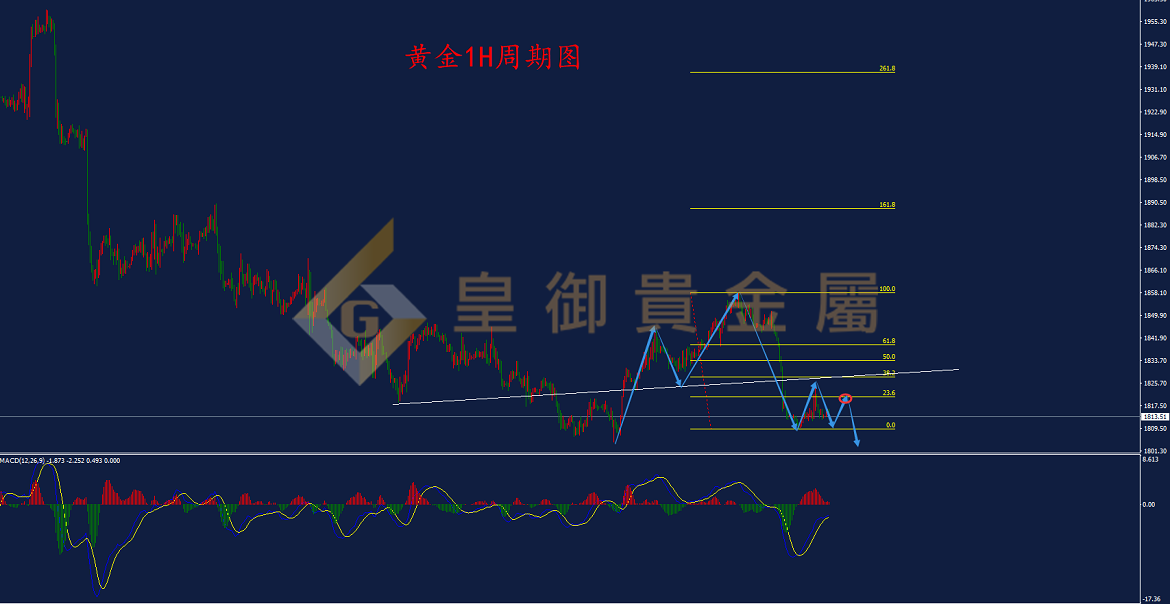 皇御黄金走势图 皇御黄金走势图