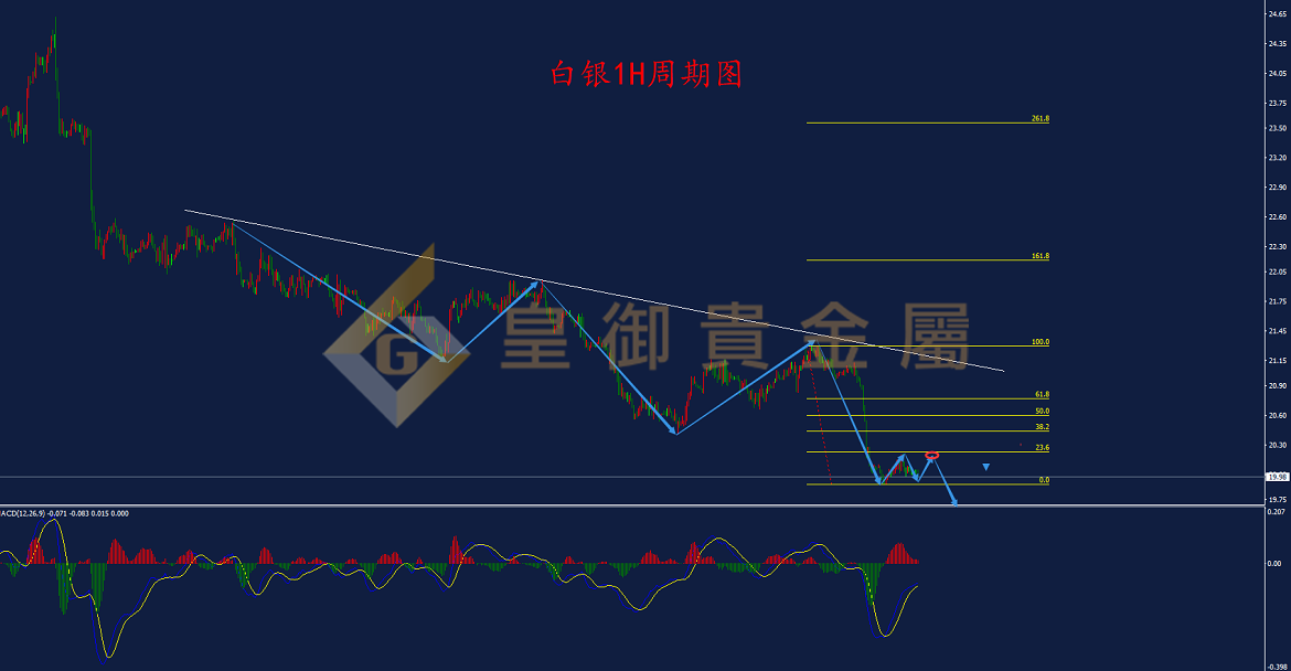 皇御白银走势图 皇御白银走势图