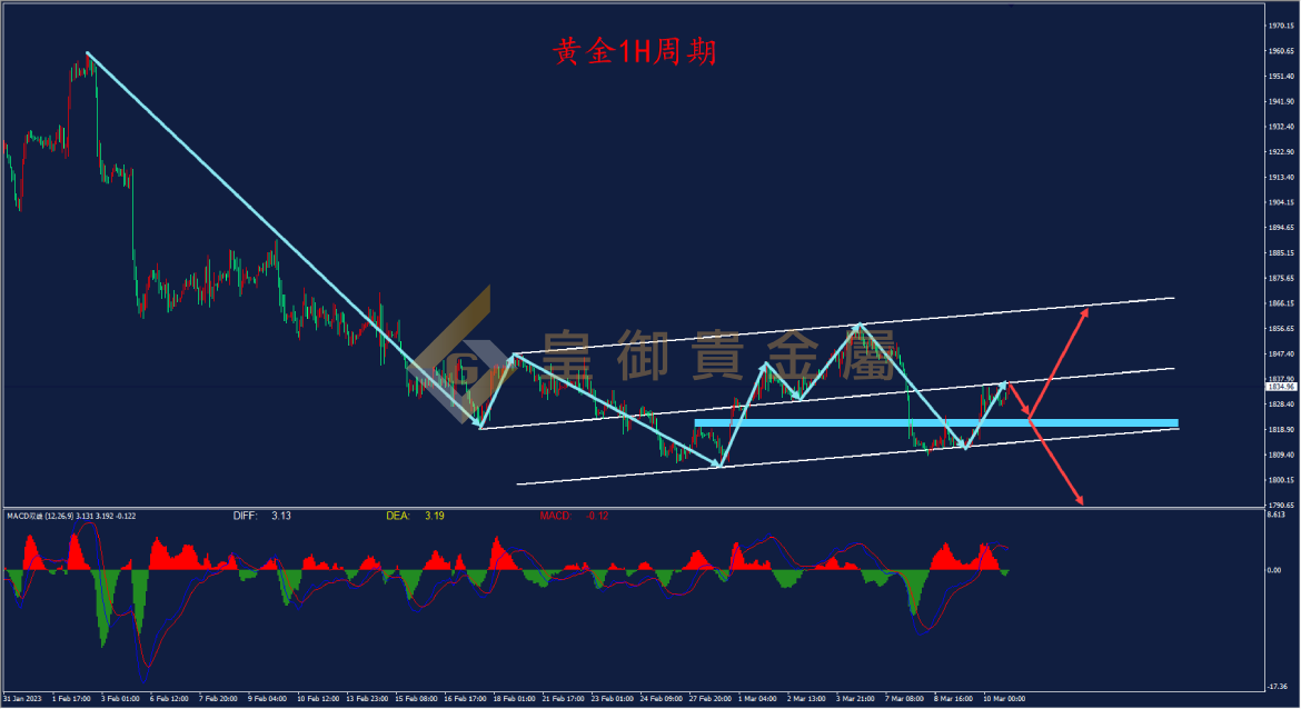 皇御黄金走势图 皇御黄金走势图