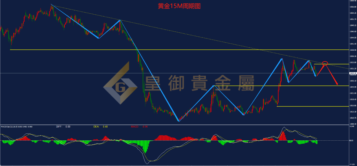 皇御黄金走势图 皇御黄金走势图