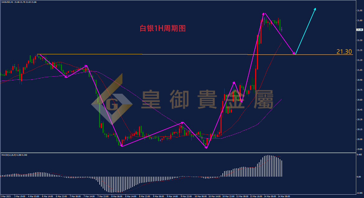 皇御白银走势图 皇御白银走势图