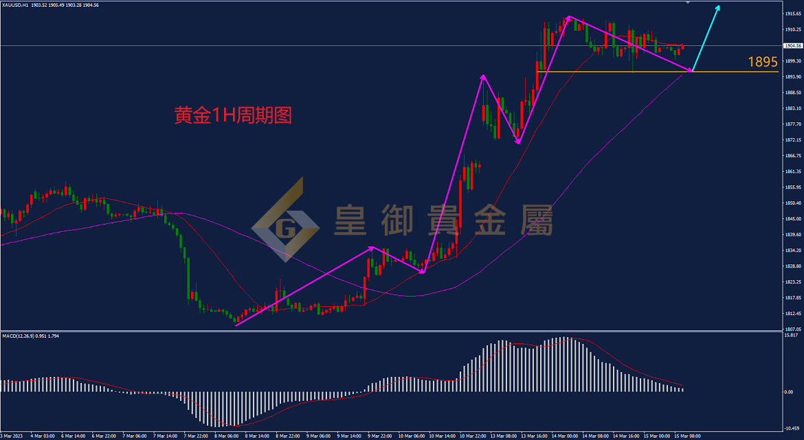 皇御黄金走势图 皇御黄金走势图