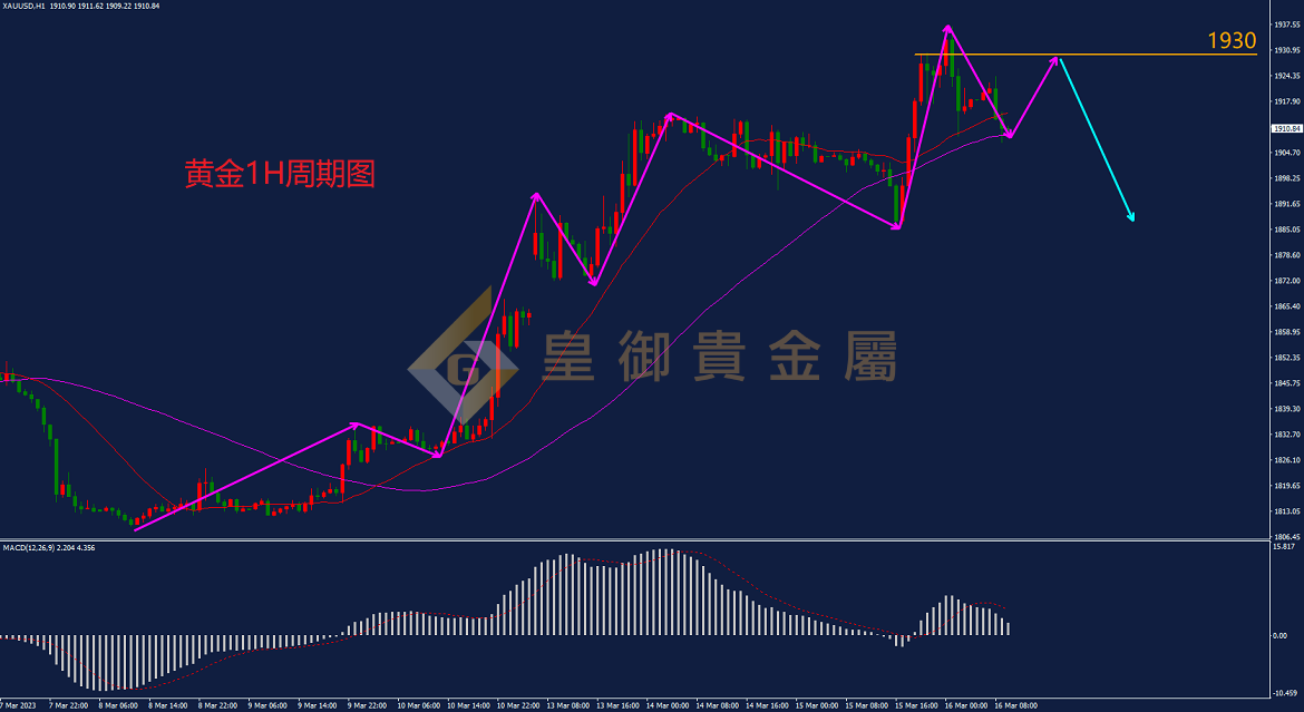 皇御黄金走势图 皇御黄金走势图