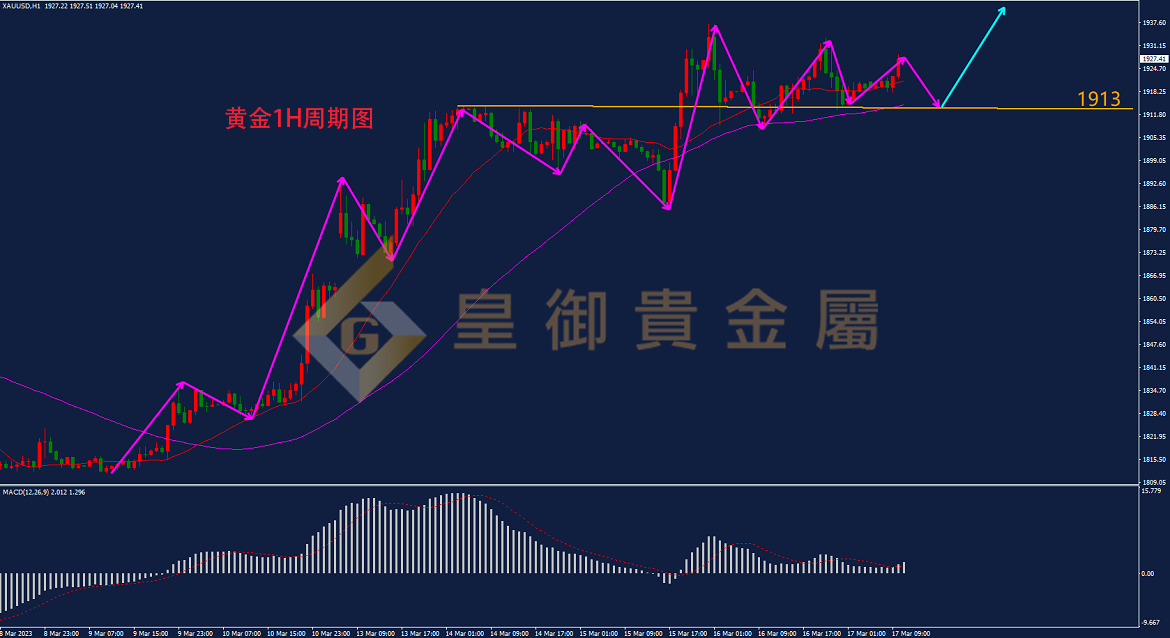 皇御黄金走势图 皇御黄金走势图