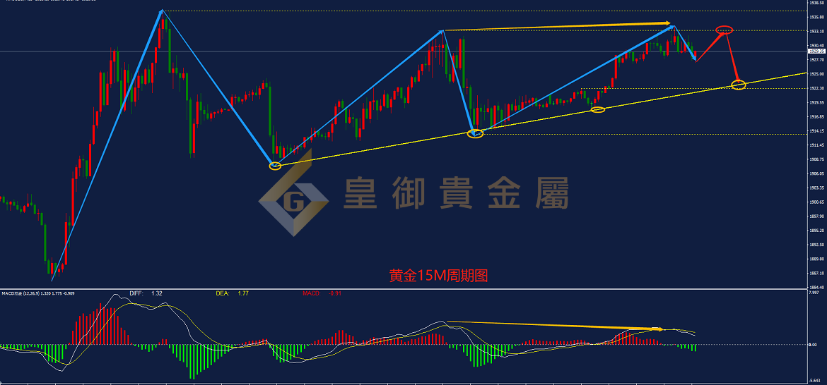 皇御黄金走势图 皇御黄金走势图