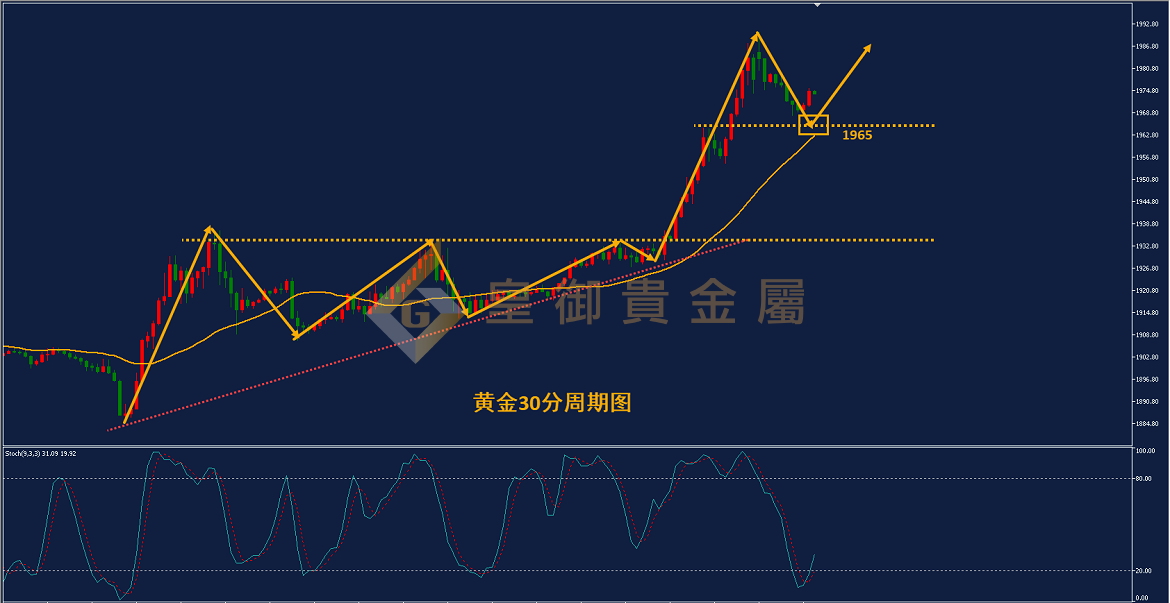 皇御黄金走势图 皇御黄金走势图