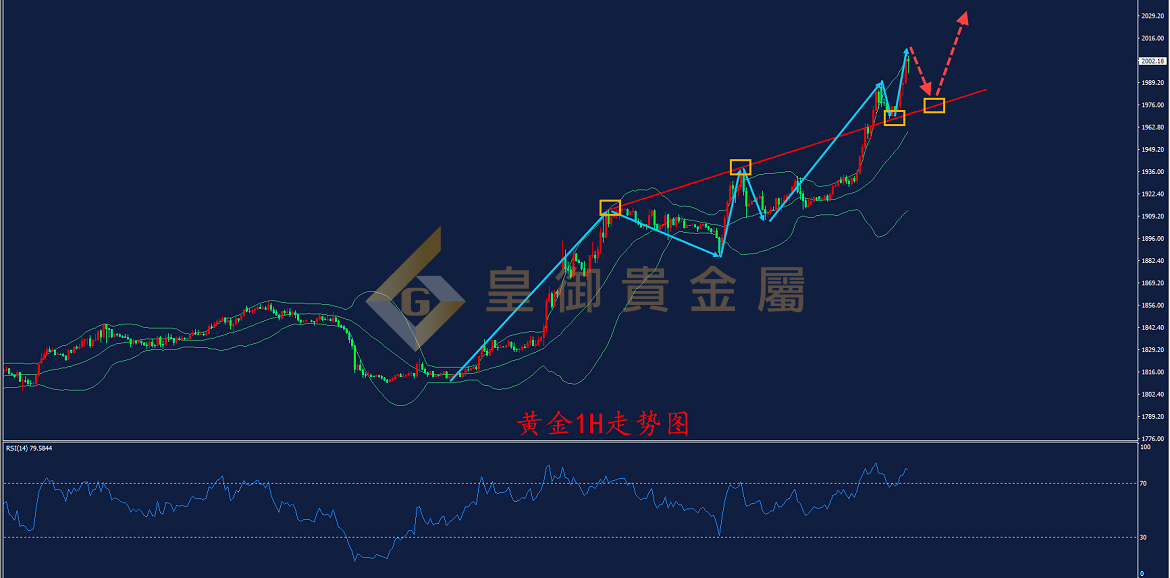 皇御黄金走势图 皇御黄金走势图