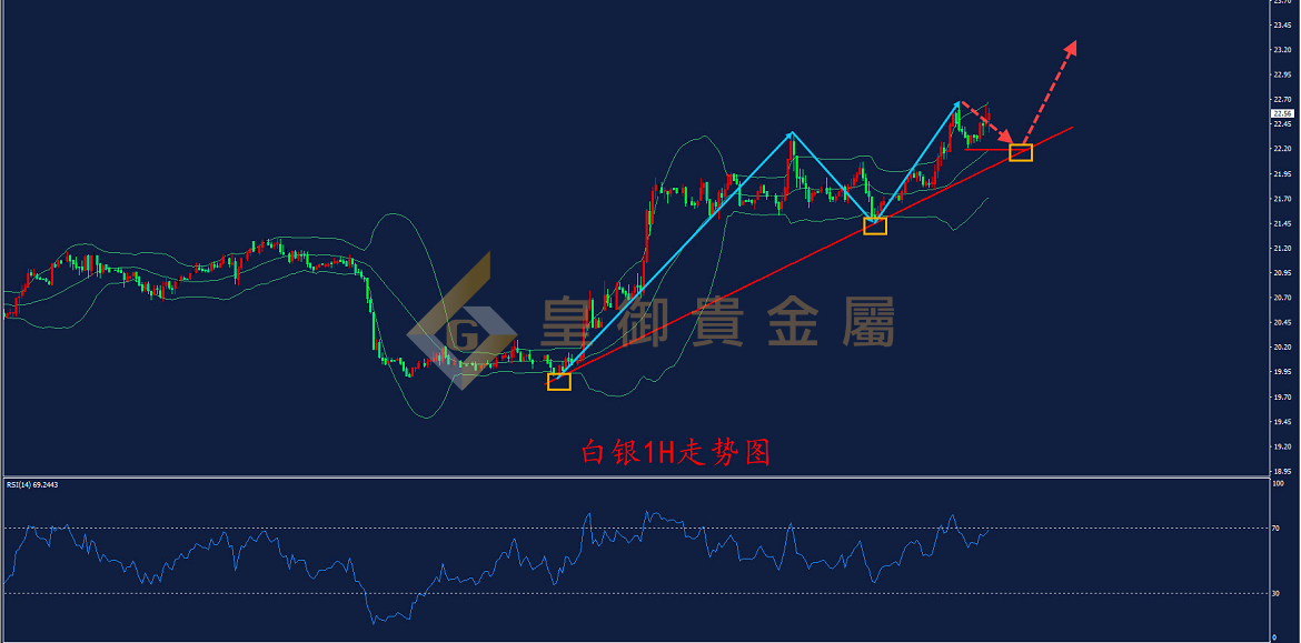 皇御白银走势图 皇御白银走势图