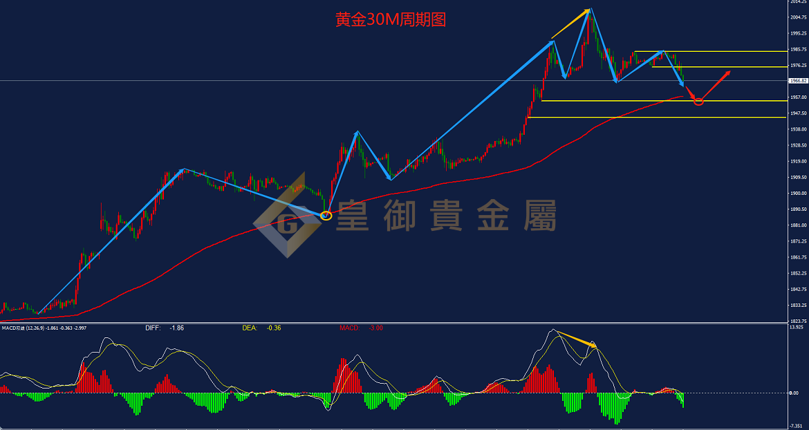 皇御黄金走势图 皇御黄金走势图