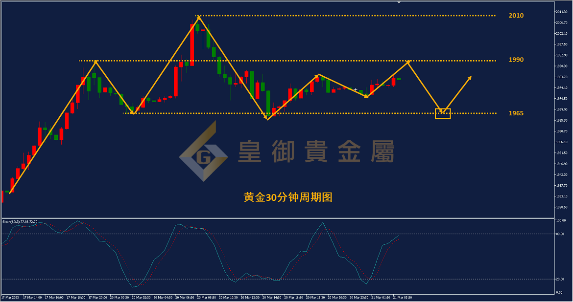 皇御黄金走势图 皇御黄金走势图
