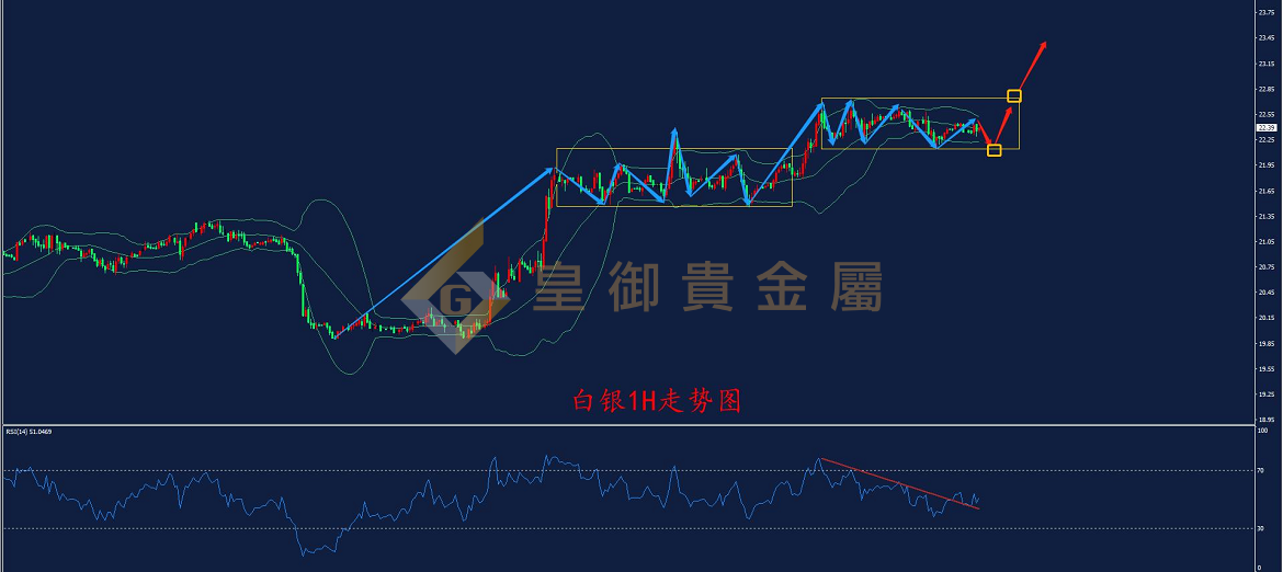 皇御白银走势图