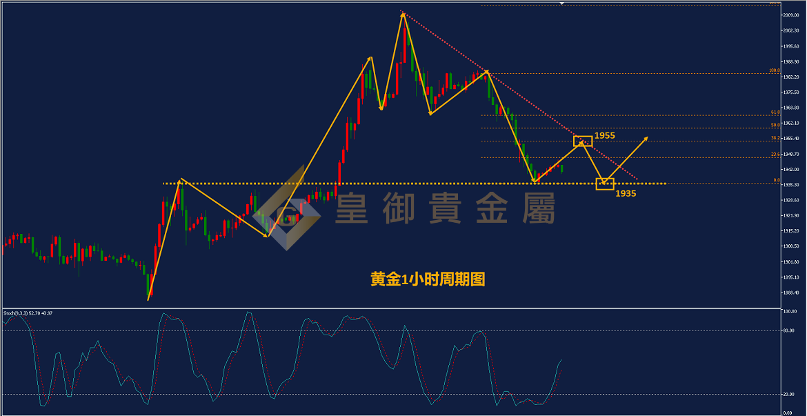 皇御黄金走势图 皇御黄金走势图