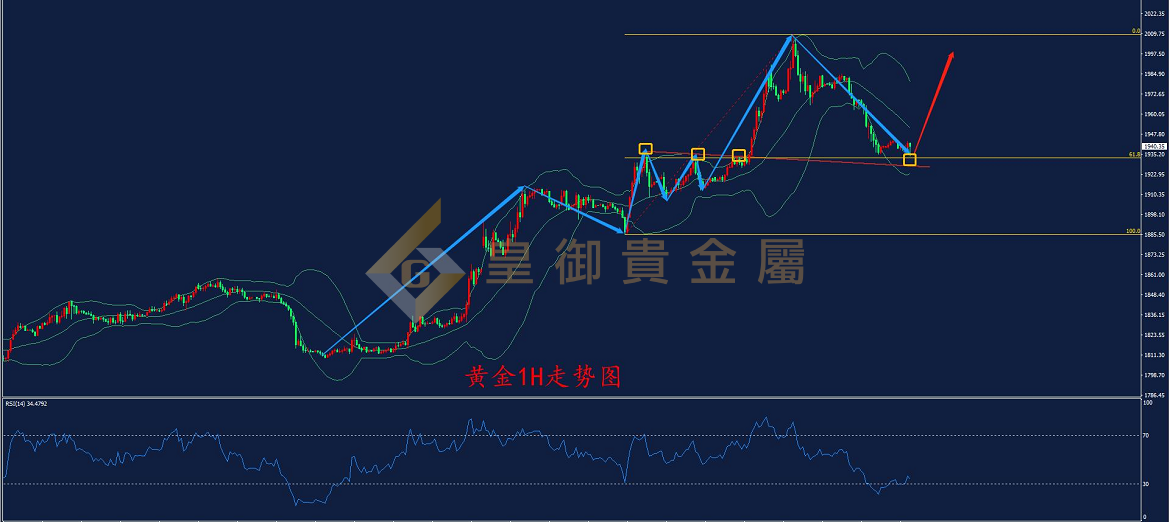 皇御黄金走势图
