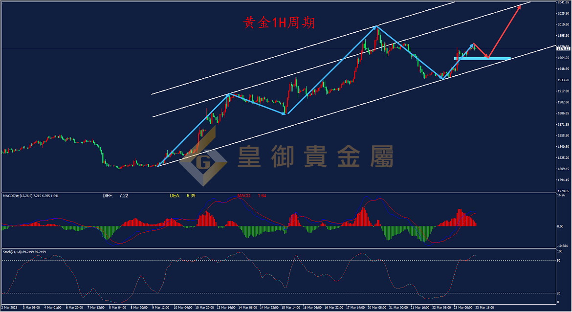 皇御黄金走势图