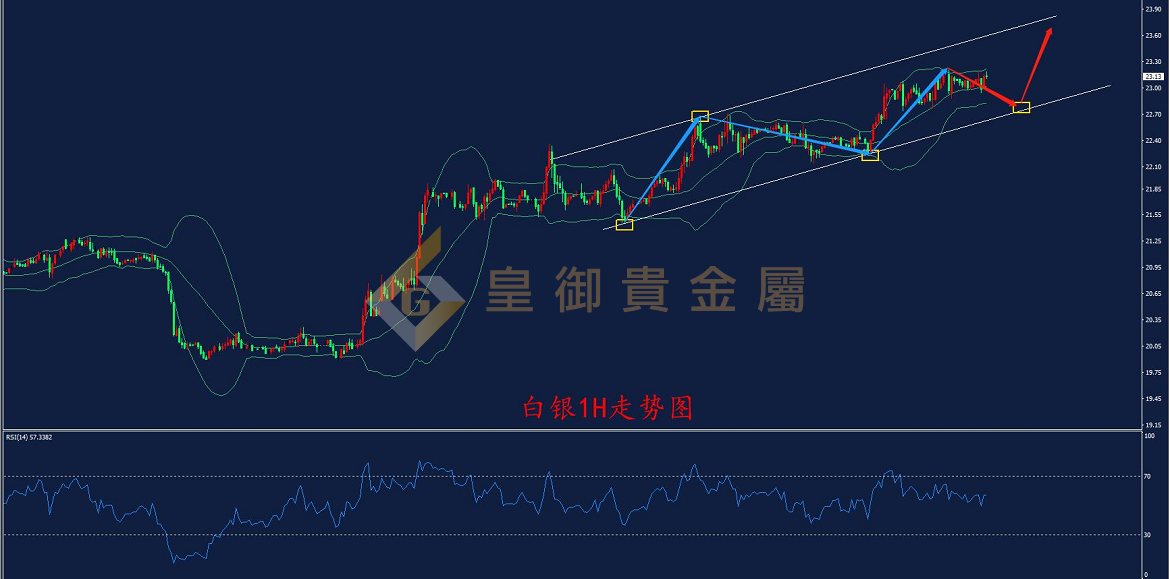 皇御白银走势图 皇御白银走势图
