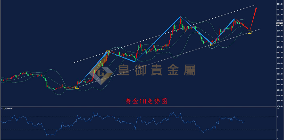 皇御黄金走势图 皇御黄金走势图