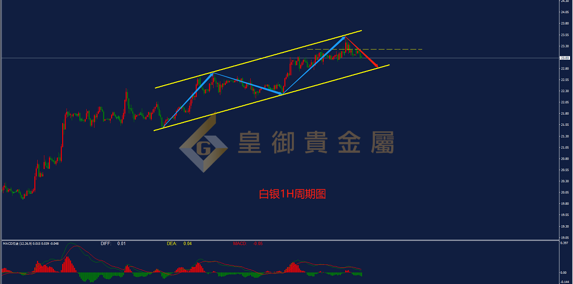 皇御白银走势图 皇御白银走势图