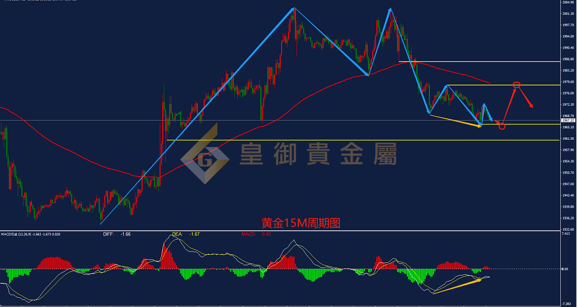 皇御黄金走势图 皇御黄金走势图