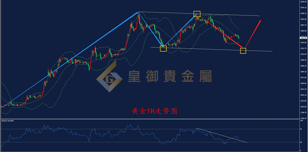 皇御黄金走势图 皇御黄金走势图