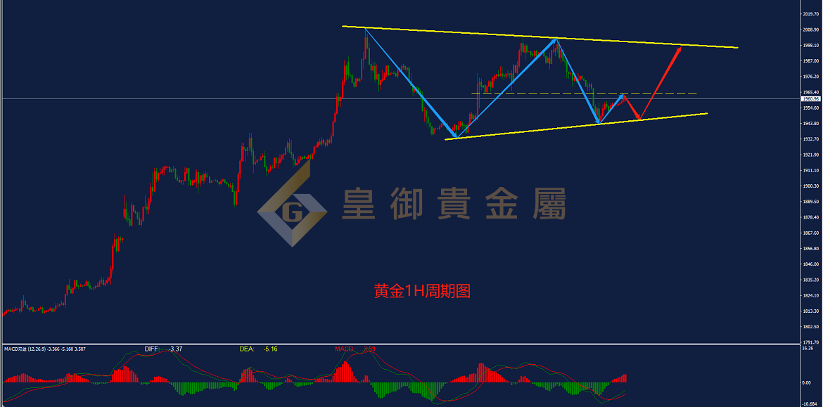 皇御黄金走势图 皇御黄金走势图