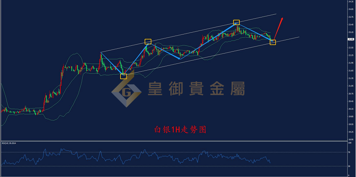 皇御白银走势图 皇御白银走势图