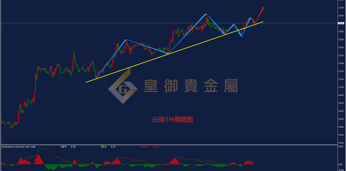 皇御白银走势图 皇御白银走势图