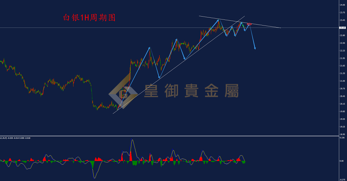 皇御白银走势图 皇御白银走势图