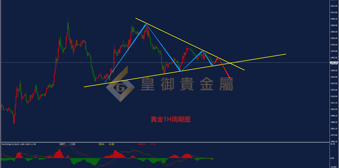 皇御黄金走势图 皇御黄金走势图