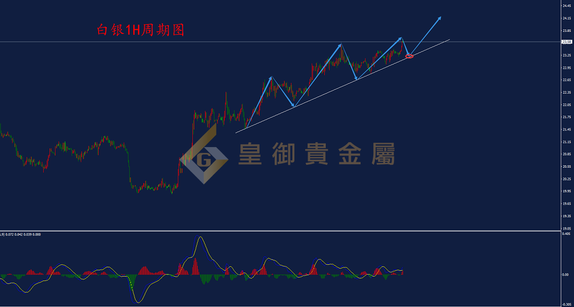 皇御白银走势图 皇御白银走势图