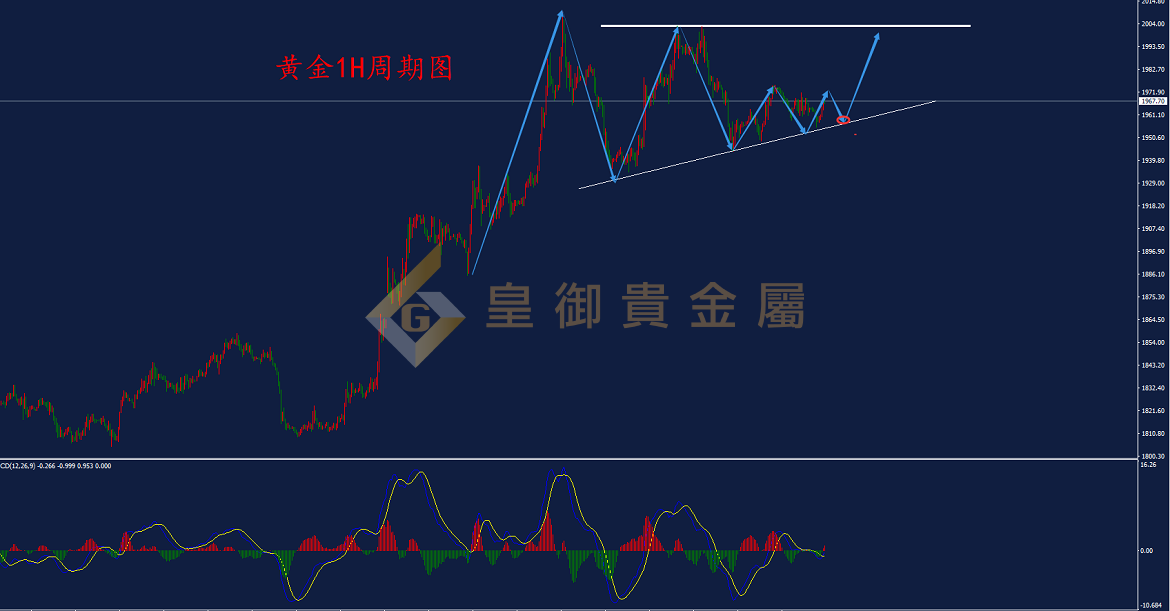 皇御黄金走势图 皇御黄金走势图