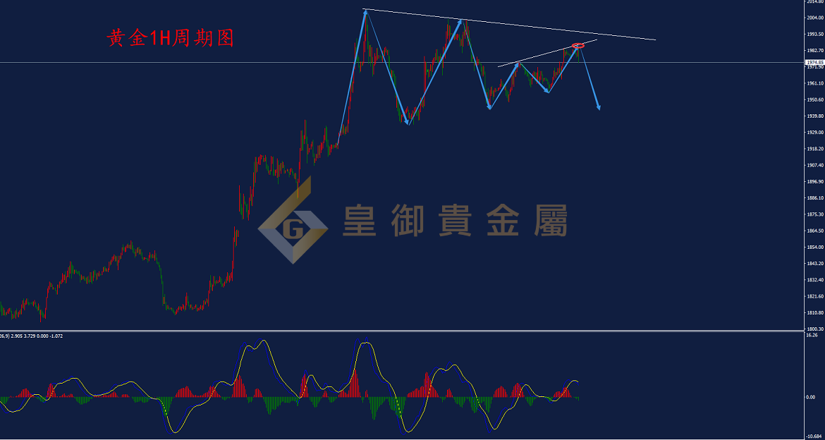 皇御黄金走势图 皇御黄金走势图
