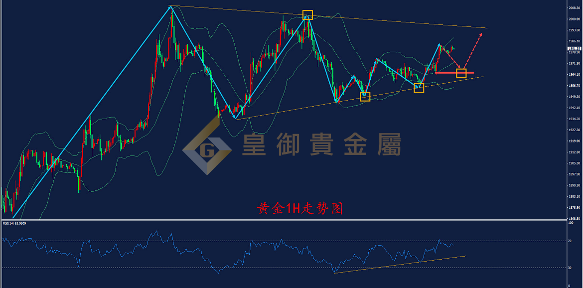 皇御黄金走势图 皇御黄金走势图