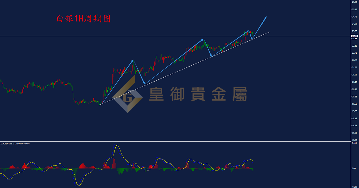 皇御白银走势图 皇御白银走势图